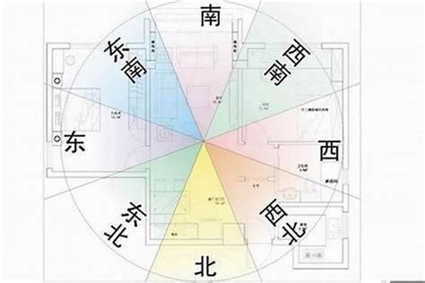 坐南朝北 房子|房屋方向風水指南：探索8大黃金方位朝向優缺點，找出適合您的。